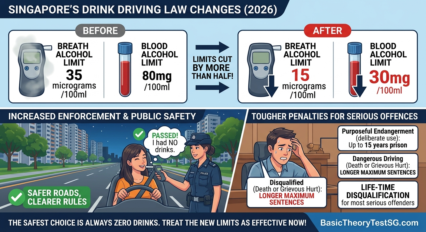 Singapore's New Drink Driving Limits 2026