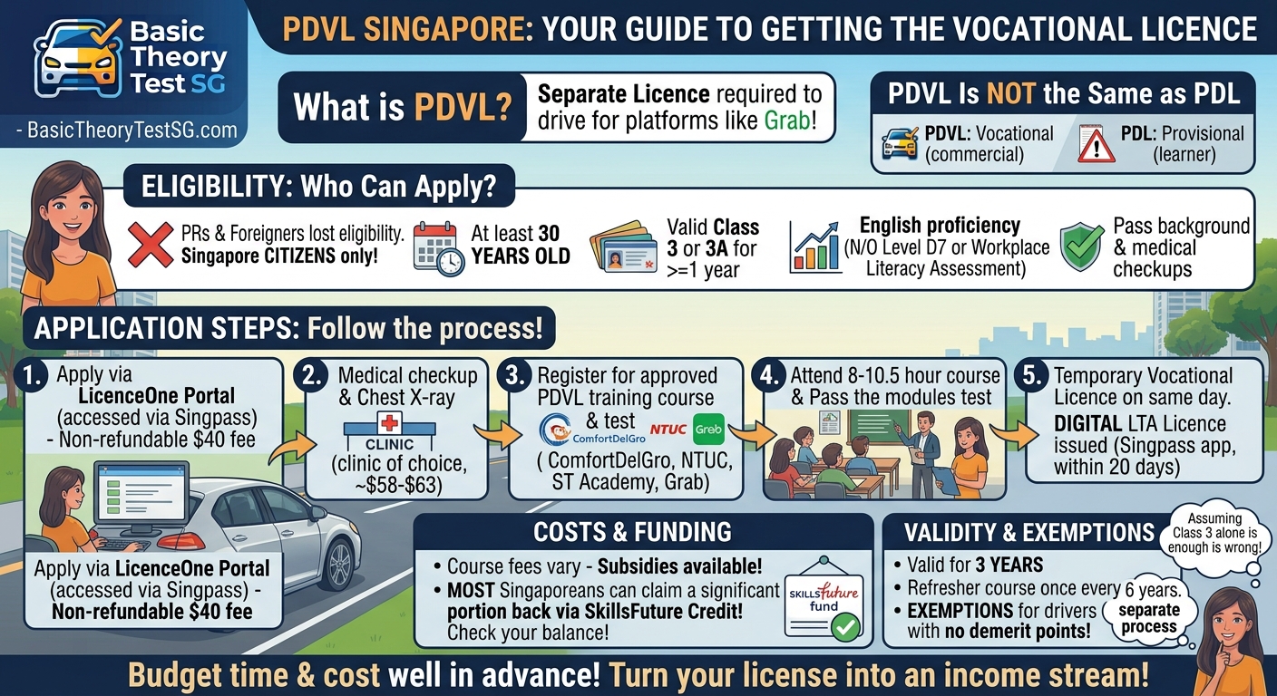 PDVL Singapore Guide