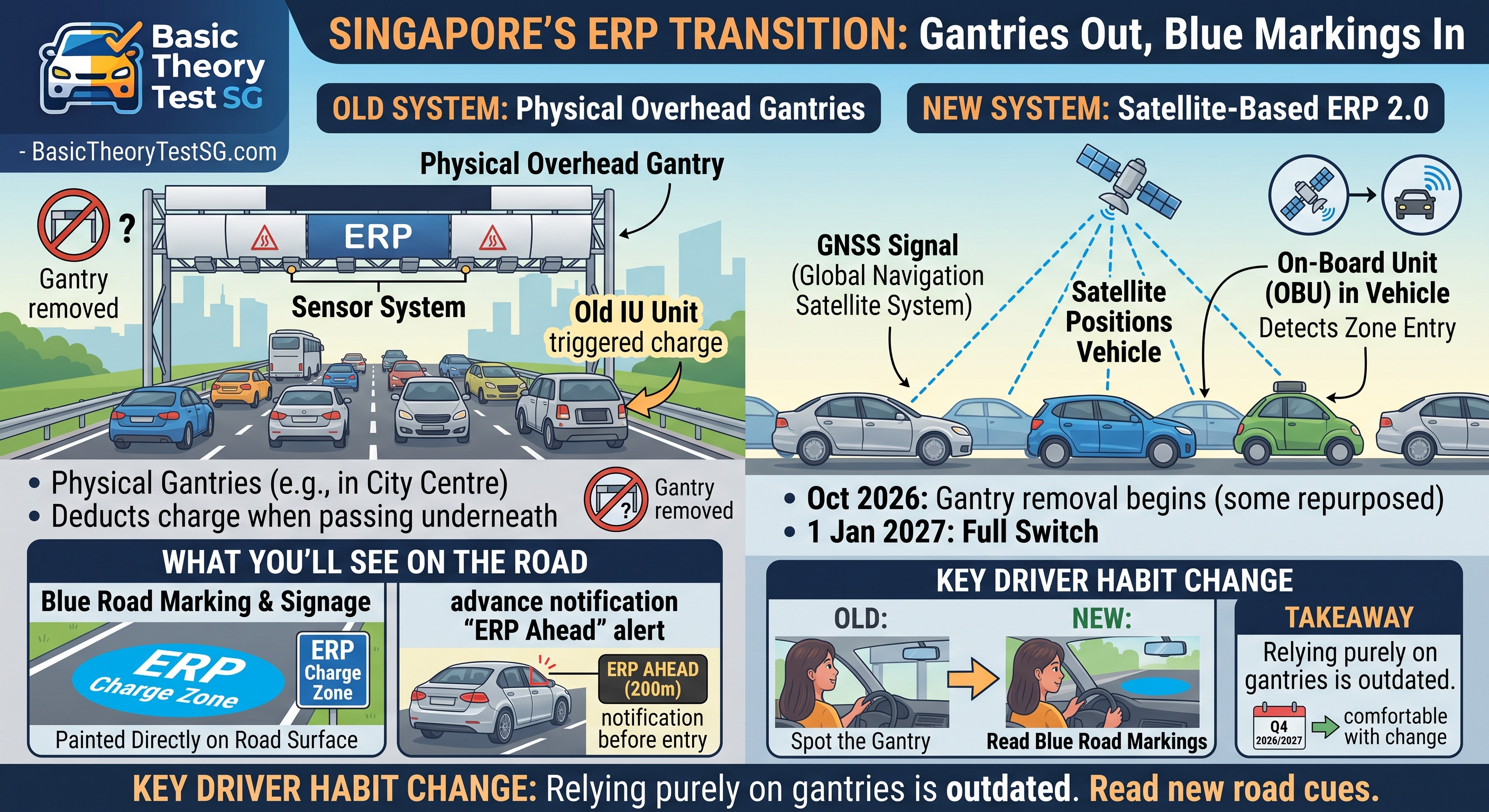 Singapore Is Removing ERP Gantries